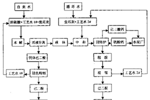 廢尼龍回收利用的生產方法