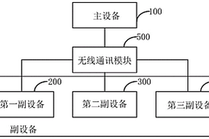 汽修行業廢棄物的收集裝置和系統