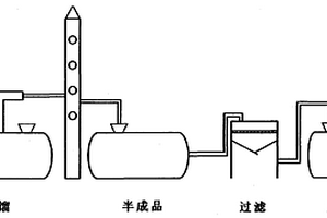 環保型廢橡膠再生柴油