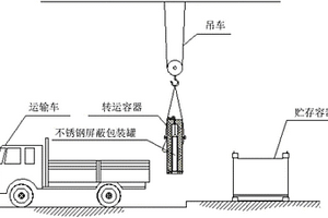 輻照后高放射性固體廢物暫存處理系統及方法