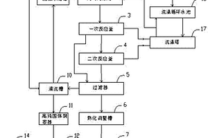 處理酸性蝕刻廢液的設備