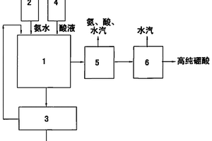 化成廢液中硼酸的回收處理方法及其處理系統