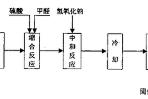 將“萘磺酸中和洗滌廢液”中分離出的污染物質再利用的方法