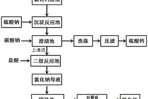 含有機物的氯化鈣廢液的處理方法