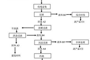 從釹鐵硼廢料回收稀土過程產生的中和渣中回收稀土的方法
