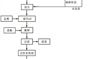 鄰苯二胺生產廢水的處理方法