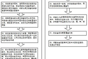 利用含銅廢料提煉高力黃銅的生產工藝
