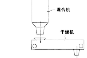 利用食物垃圾和废合成树脂制造固体燃料的制造方法及其装置