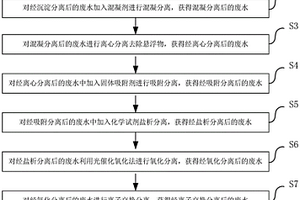 布料生產廢水處理方法