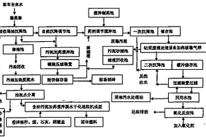 用于油氣田鉆采廢液集中處理的工藝技術