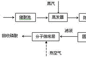 高效脫除磷酸廢液中有機物的新方法