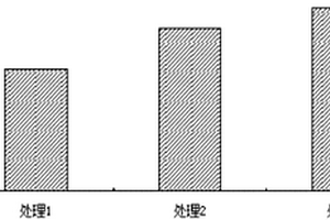 利用豬糞廢棄物生產哈茨木霉菌肥的方法