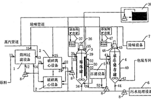 廚余廢棄油脂處理方法及系統