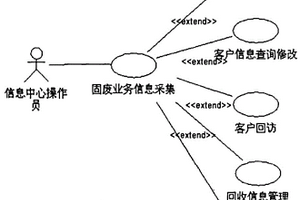環境工程固體廢物回收處理裝置及其處理方法