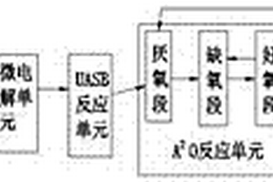白酒生產廢水處理方法及系統