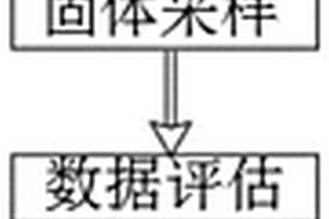 基于新能源供電的工業廢氣檢測方法