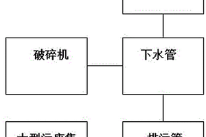 生活廢物處理方法及其處理系統