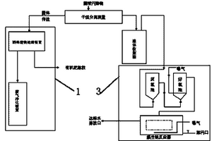 固體、液體有機廢棄物處理系統