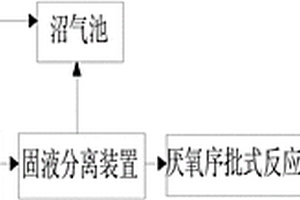 新型家用養殖廢水處理裝置