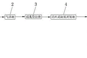 二丙酮醇生產廢水處理裝置