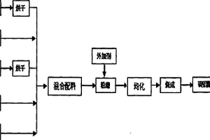 主要用固體工業廢渣生產硫鋁酸鹽水泥熟料的方法