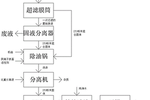 從ITO靶材磨削廢液中回收ITO粉末的方法