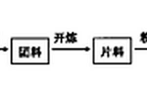 聚氨酯復合汽車頂蓬邊角廢料的回收工藝