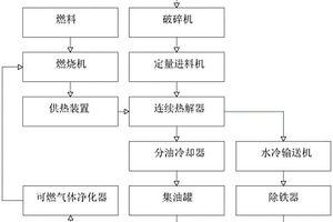 低值廢塑料資源化利用工藝及系統