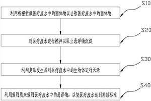 廢水處理系統及方法