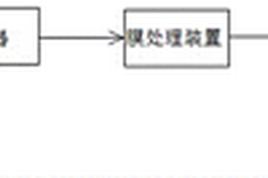 礦山酸性廢水處理系統及處理方法