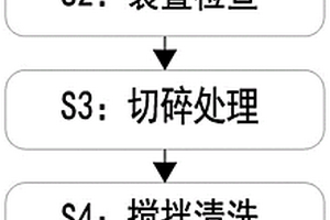 固體廢棄物環保處理方法