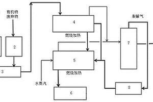 碳化氣化加氫還原處理重金屬離子固體廢棄物的方法