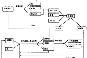 水合肼生產中廢鹽堿渣的鹽堿分離及循環利用技術