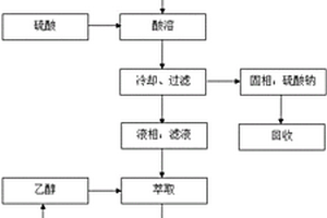 化學鎳廢液的資源化零排放回收工藝方法