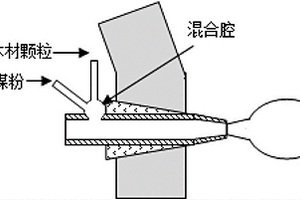 高爐噴吹廢木材的加入方法