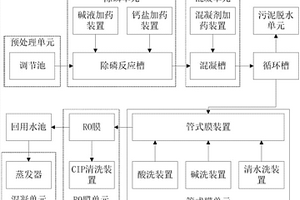 含磷廢水處理系統及處理工藝