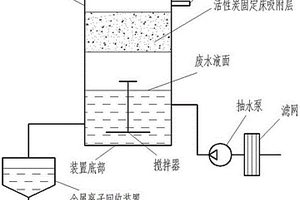 噴漆房廢水處理工藝