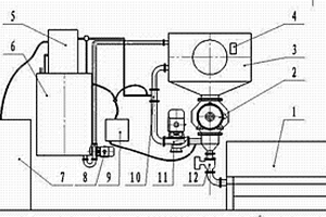 醫療廢物處理系統