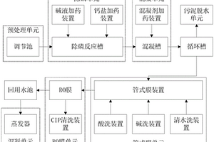 含磷廢水處理系統