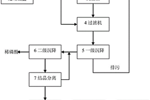 利用高鹽廢水生產氟硅酸鈉的方法