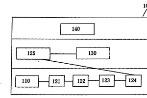 建筑固體廢棄物分類再生系統及方法