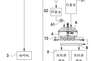 用于固體廢渣改性的預處理系統