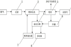 用于紡織定型機的廢氣回收系統及其回收工藝