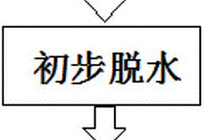 用于廢塑料連續裂解過程中的高效脫水干燥方法