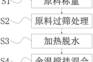 無機固廢固化劑專用粘合劑及其制備方法