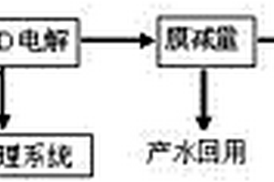 脫硫廢水的聯合處理方法
