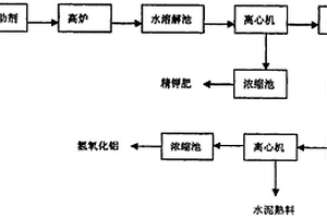 利用廢石膏分解鉀長石生產鉀肥的方法