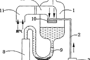 鍋爐廢氣凈化器