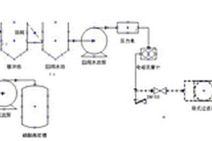 尾礦廢水循環利用系統
