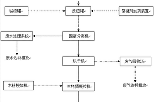 利用葉酸酸溶廢水制備生物質燃料的方法
